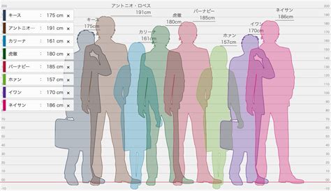 身長23センチ差|身長比較したったー｜身長の比較図が作れる便利ツー